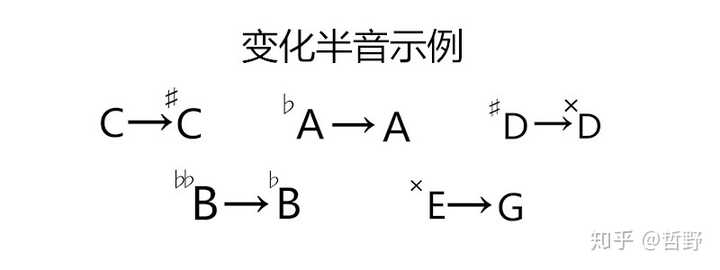 如何简单明了的阐述自然半音 变化半音 自然全音 变化全音 知乎