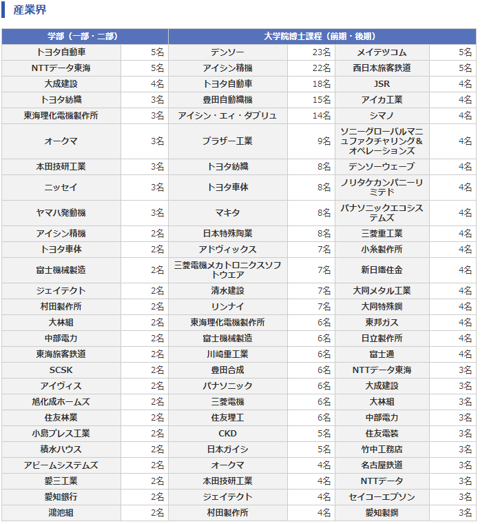 名古屋工业大学怎么样啊 知乎