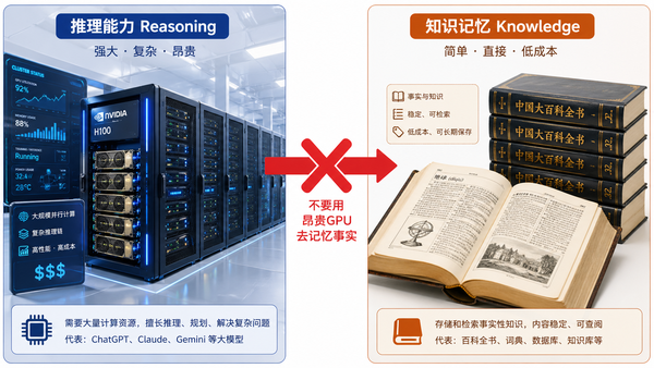 DeepSeek V4为什么没有采用自家的Engram技术？