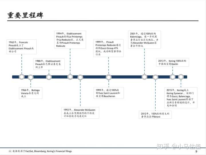 世界三大奢侈品牌lvmh 历峰 开云集团现状如何 知乎