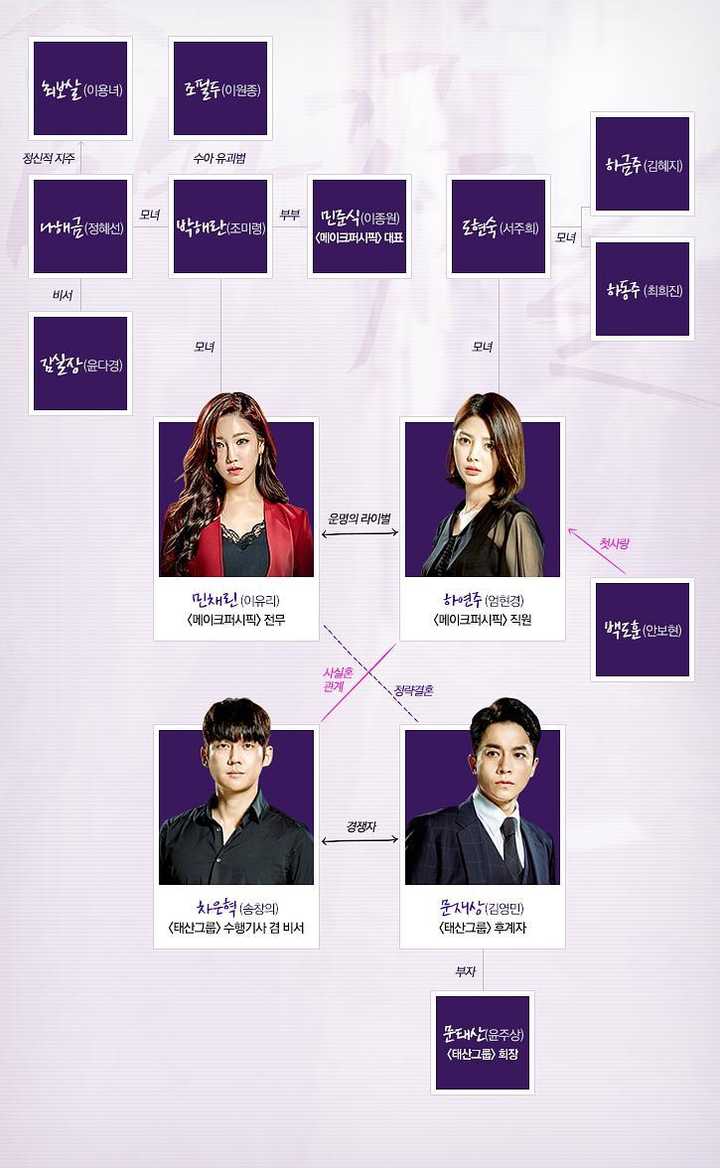 图片7查看更多简介影人:申隣雅 / 李宥利 / 严贤京 / 金惠志 / 安宝贤