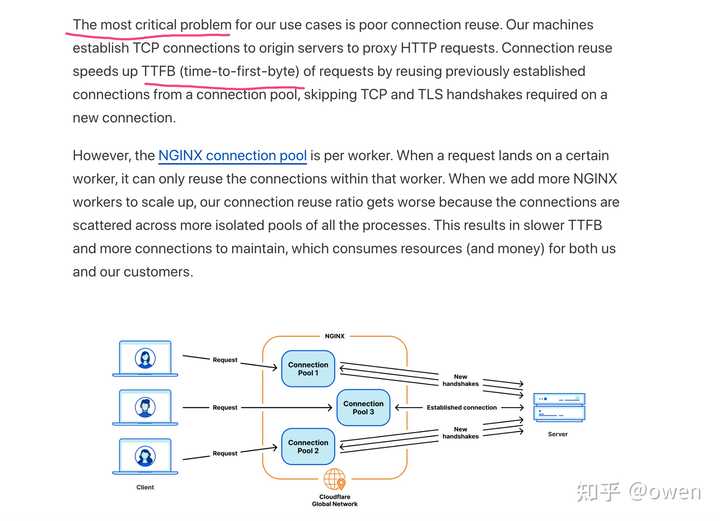 cloudflare-nginx-rust-pingora