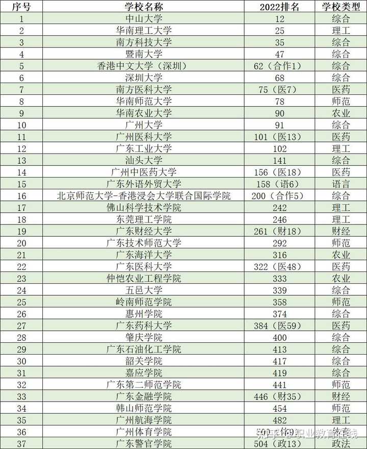 广东二本大学名单_2021广东二本大学排行榜_广东二本大学大全