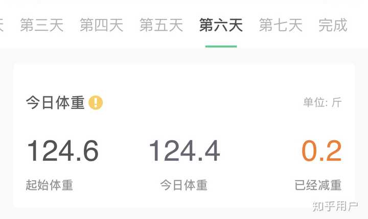 你生酮多久了 瘦了多少了 被说的神乎其神的生酮饮食你推荐大家去践行嘛 匿名用户的回答 知乎