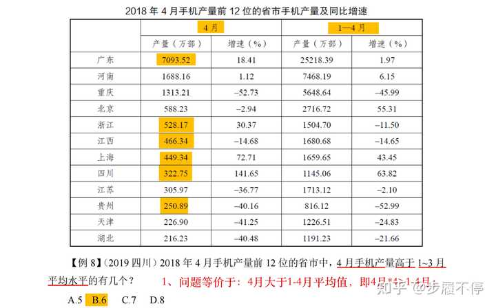 资料分析平均数分不清谁除谁? - 知乎