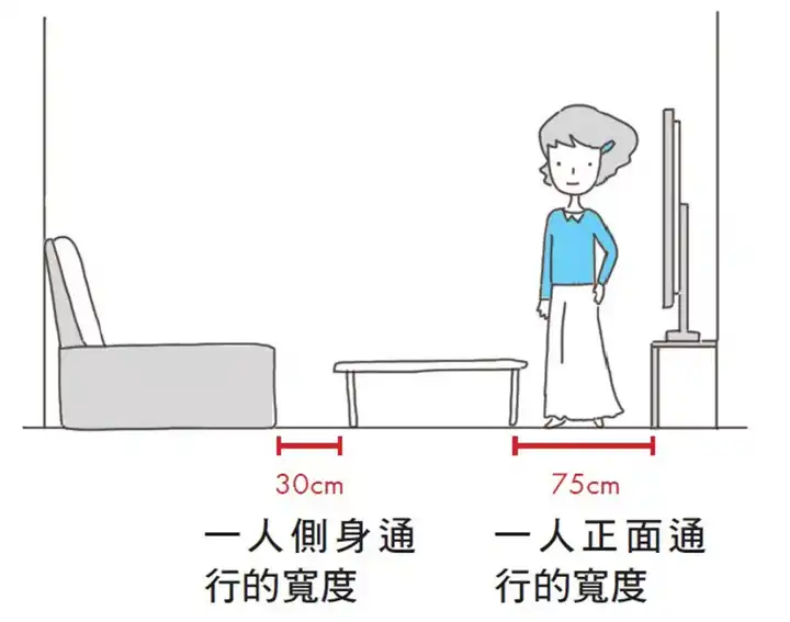 布置客厅时,沙发的尺寸和组合方式应当如何选择? - 知乎