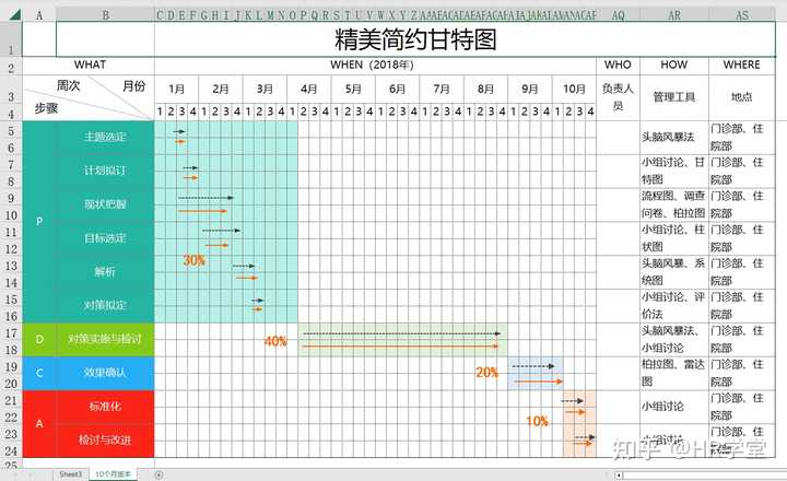 甘特图进度条应该怎么做? - 知乎