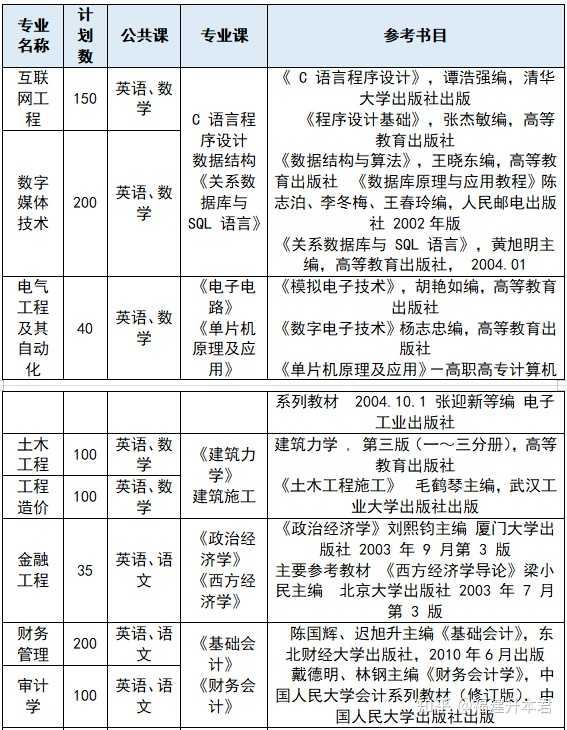 闽南理工学院_闽南理工学院百度_闽南理工学院学校官网