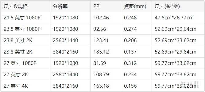 27寸显示器有多大,可不可以拿物品对比一下? - 知乎