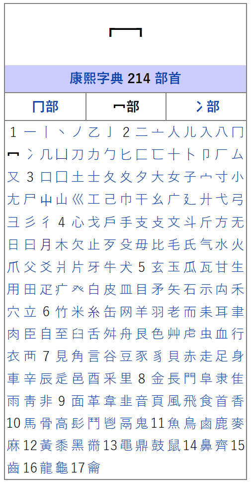 日语中如何称呼汉字的偏旁部首 知乎