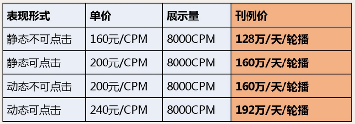 今日头条广告投放的费用大概是多少？