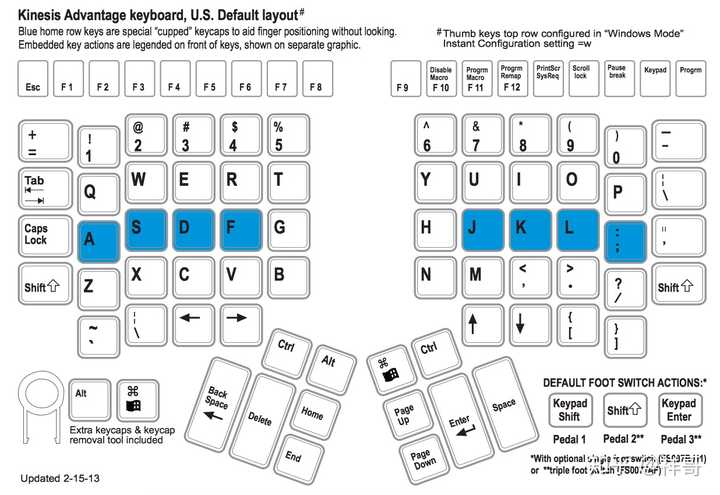 如何用好KINESIS Advantage键盘？ - 知乎
