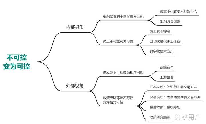 什么是降本增效?企业如何实现降本增效? - 知乎