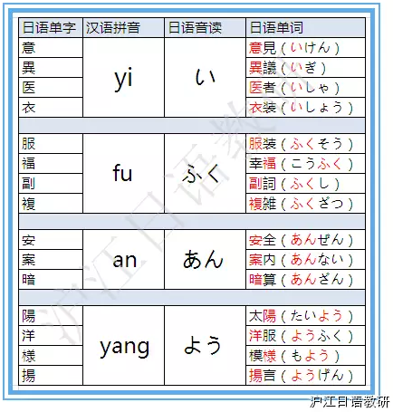 自学日语怎么背单词 知乎