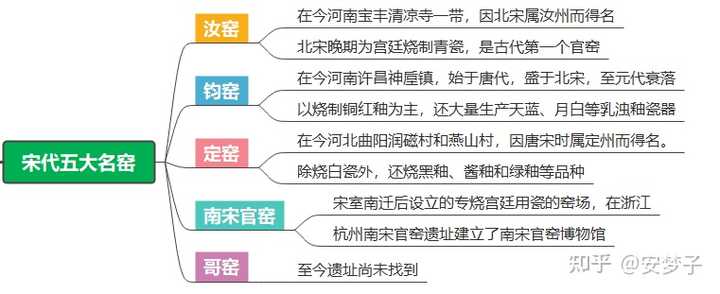 如何选择盖碗？ - 知乎