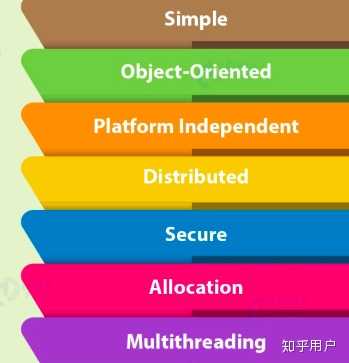 Python跟Java相比，优劣势分别是什么？ - 知乎