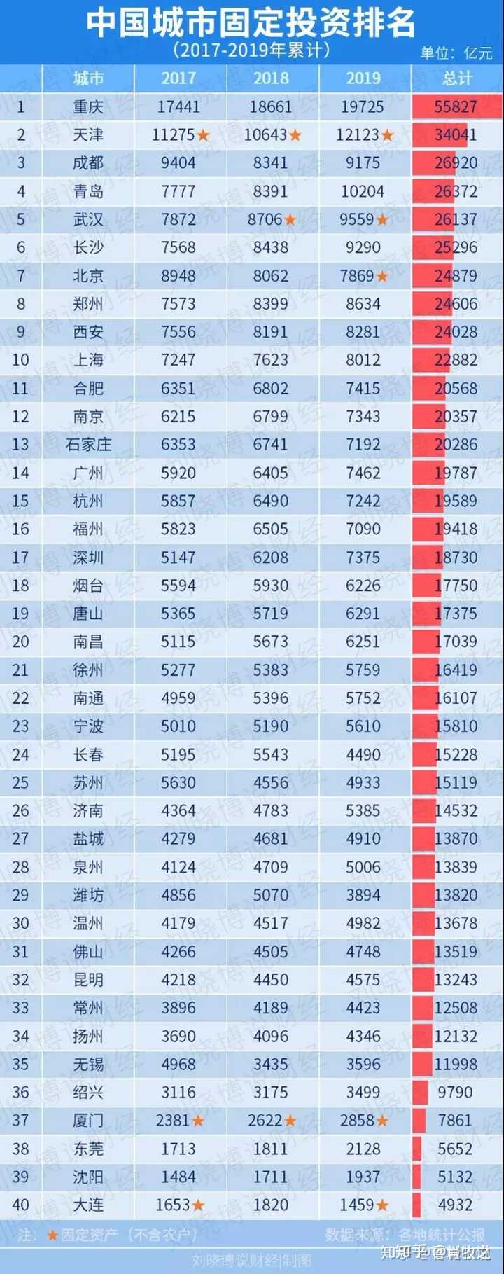 南通会超越无锡吗？