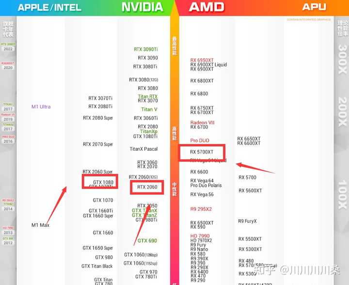 E3 1231v3+B85 搭配gtx1080 能够跑满显卡性能吗？ - 知乎用户的回答- 知乎