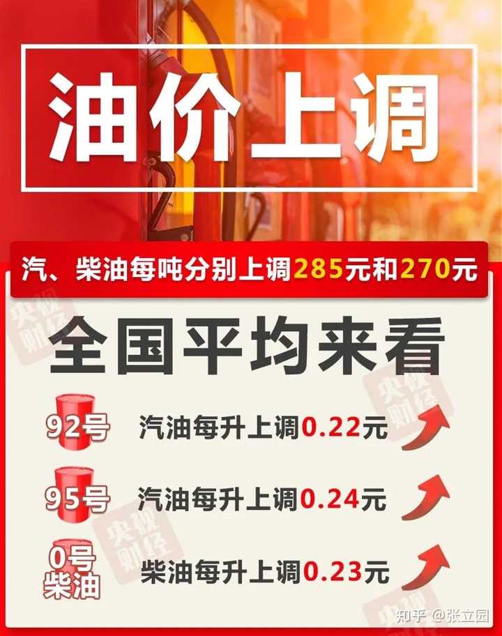 博鱼体育全站app:请问中国油价还会跌回6元时代吗未来的趋势是什么