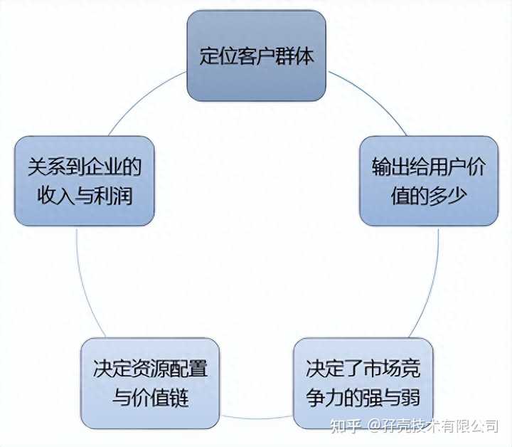 6种经典的产品定价策略，你都知道吗？