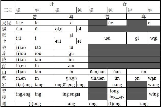 粤语和普通话读音可以一一对应吗? - 知乎