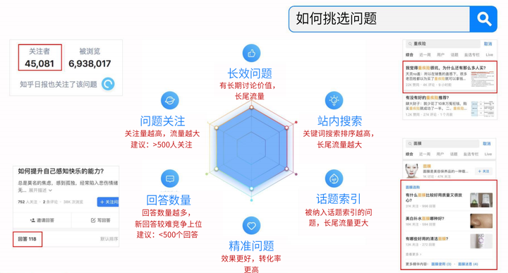 有没有什么好的推广引流渠道和平台？