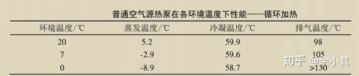 空气能热泵供暖和燃气供暖哪个效率更高？(图4)