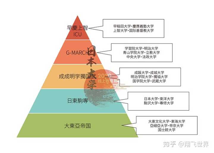 日本立教大学是一所怎样的学校 知乎