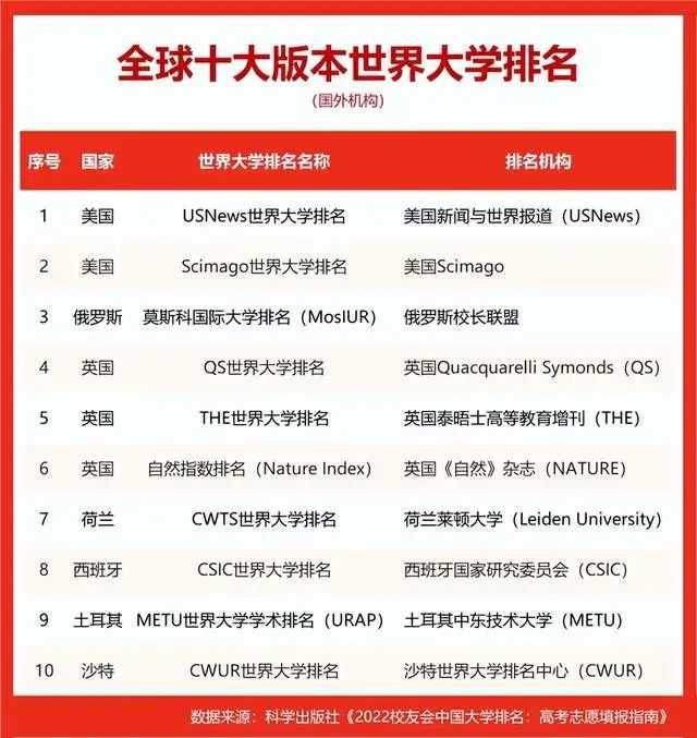 福建省排名的大學_福建省大學排名_福建省省大學排行榜