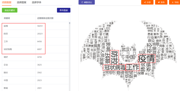 如何生成关键词云图？