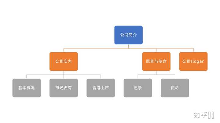 ppt制作技巧