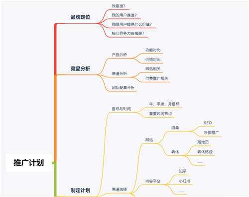 网络推广年计划怎么写？