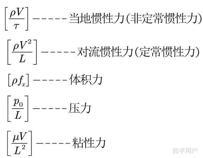 流体力学有哪些重要的公式？ - 知乎