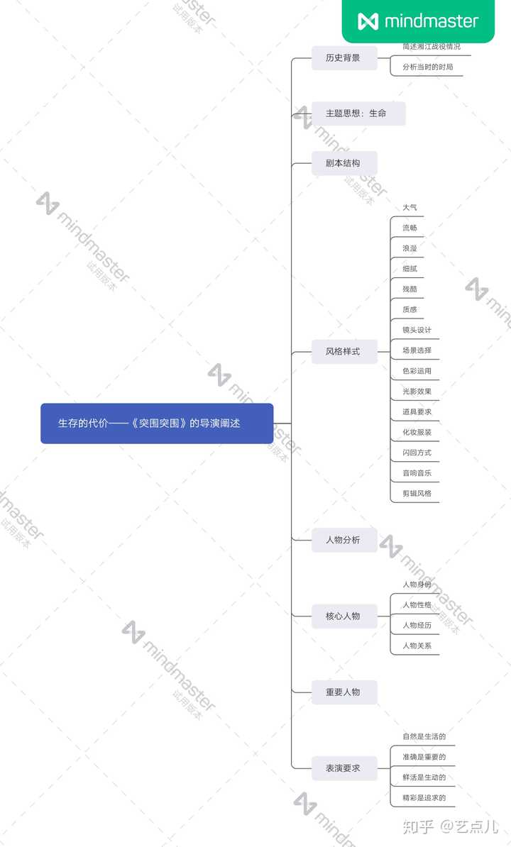 揭秘短视频内容策划表：故事角色与角度的完美融合,短视频内容策划表故事角色是什么,短视频内容策划表故事角度怎么写,短视频内容策划表故事角色,短视频,短视频内容,第1张