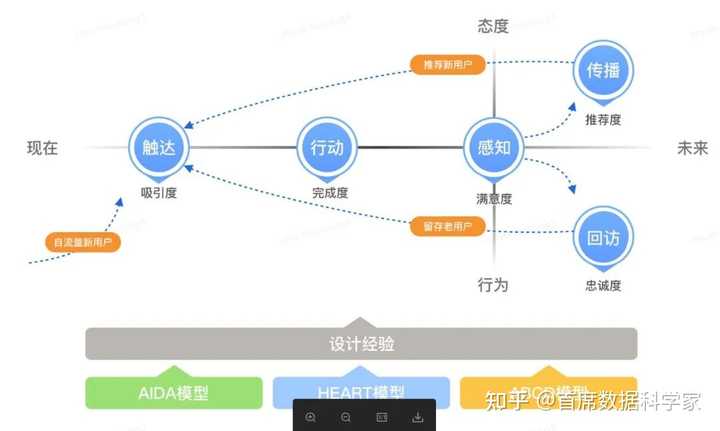 如何量化用户体验?有什么模型可以参考? - 知乎