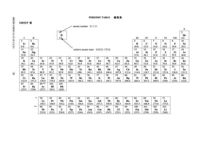 港澳台地区用的元素周期表和大陆用的是一样的吗 知乎用户的回答 知乎