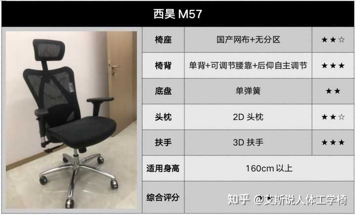 京东京造z9和西昊m57这两款人体工程学椅子怎么选？ - 知乎