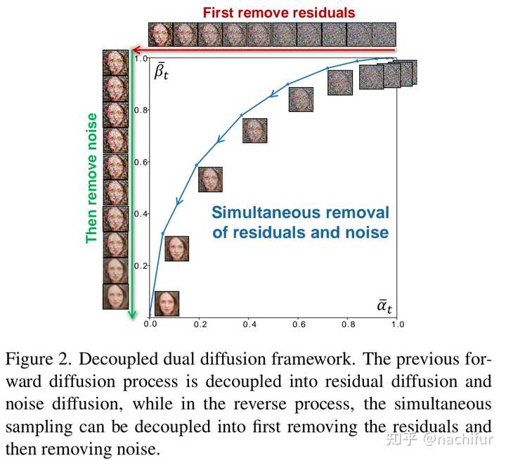 CVPR ICCV ECCV 等会议中 一般多少分有可能会被选入Oral或者highlight