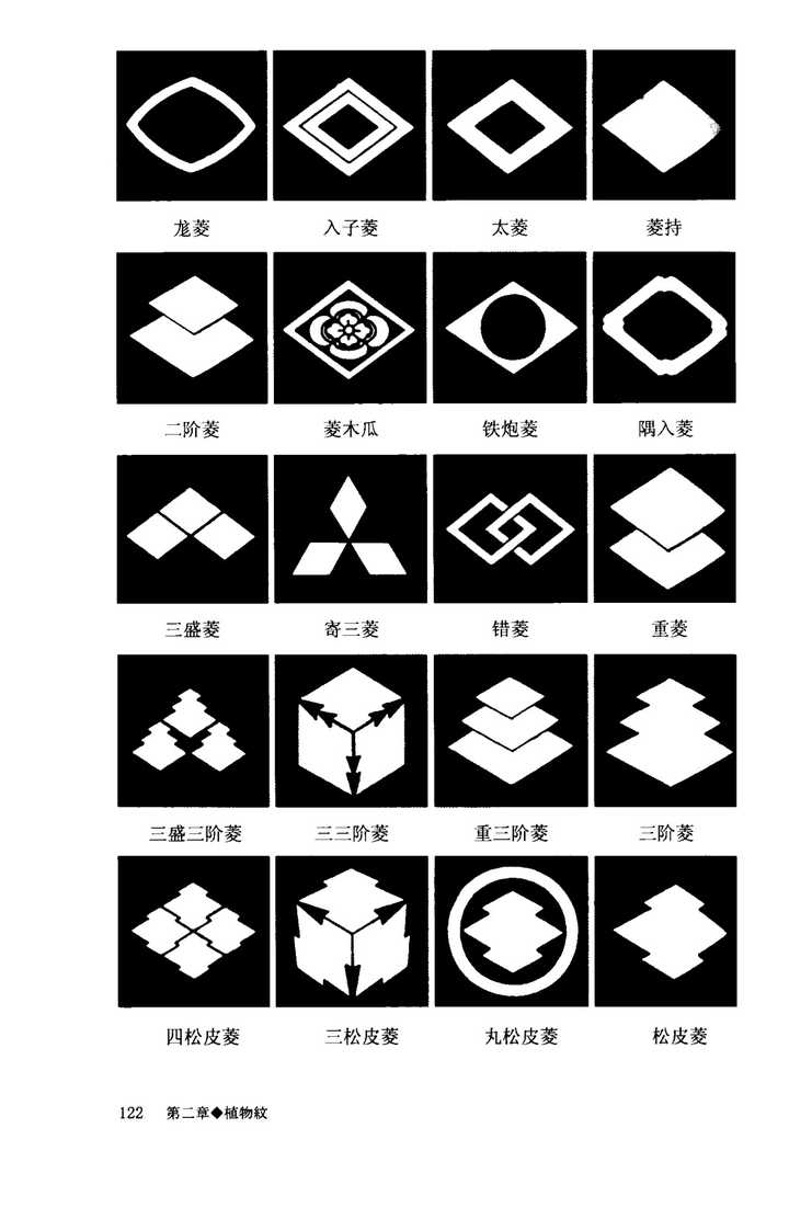 日本的家纹有哪些讲究和历史? - 知乎