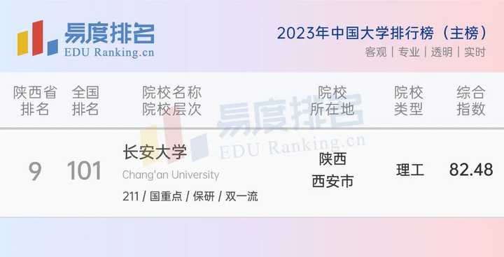 华北电力大学是211_华北电力大学是211大学吗_华北电力大学是211