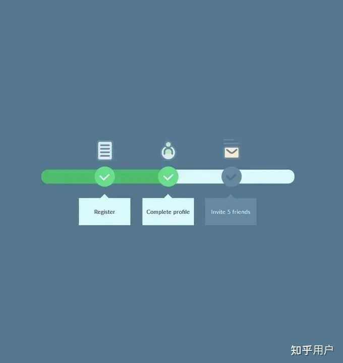 如何向上级汇报工作进展情况啊？ - 知乎