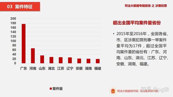 如何看待网络盛传的 分地区刑事犯罪率排名 知乎