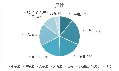 反对早恋会对孩子有什么影响 知乎