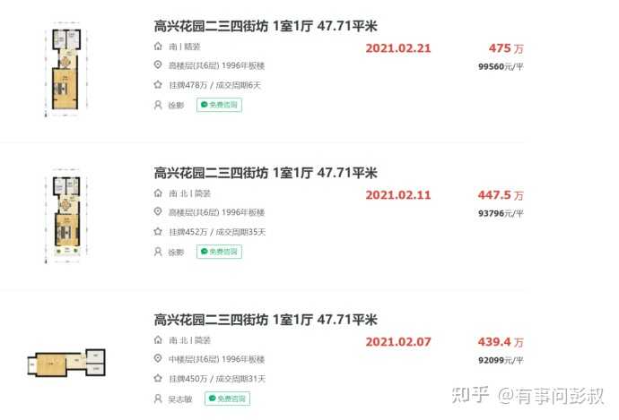 你觉得2028年四大一线城市均会有2万一平方的、地铁一小时可达市中心的刚需住宅吗？ - 知乎