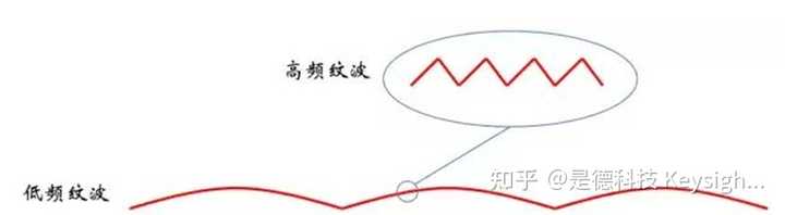 什么是电源纹波,它是如何产生的呢? - 知乎