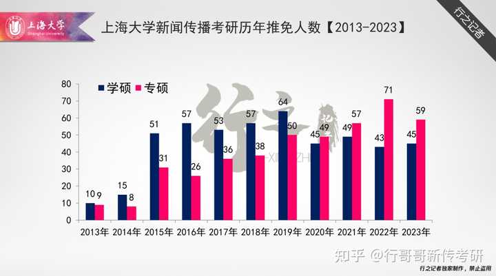 2024年考研人數_考研人數年份_考研人數年年增加