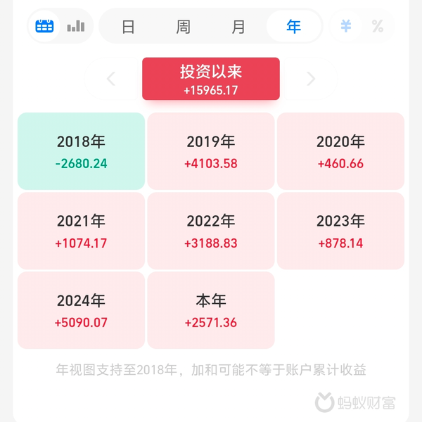 为什么存钱一定要悄悄的，闷声存？