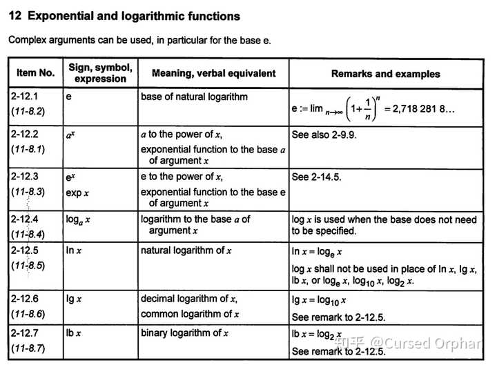 为什么一些资料将以10为底或以e为底的对数写作log，而不是lg或者ln？这方面国际没有统一规定吗？ - 知乎