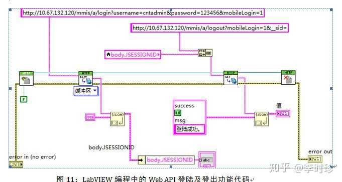 如何用labview与网页进行交互？ - 知乎