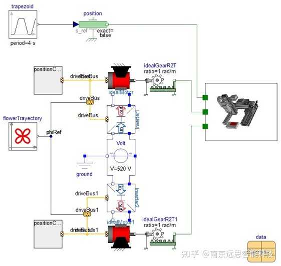 国内优秀的modelica自研模型库有吗？ - 知乎